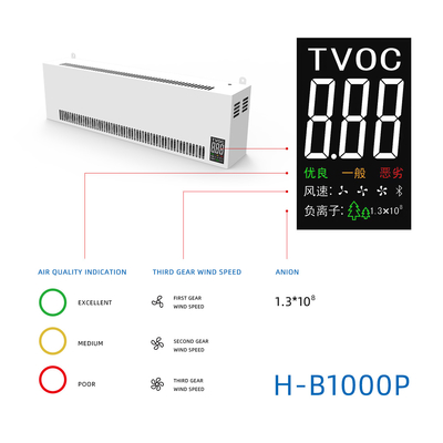 CE 1000m3 벽은 공기 정제 장치 공기 제거 PM2.5 공기 정제 장치를 탑재했습니다